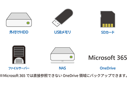 ニーズや環境に合わせて選べる