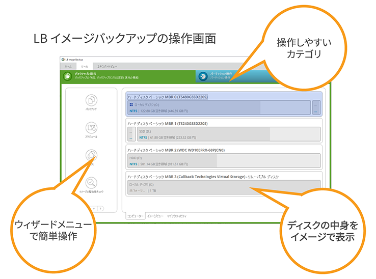 わかりやすい操作画面