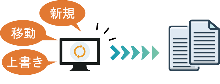 リアルタイムにバックアップ